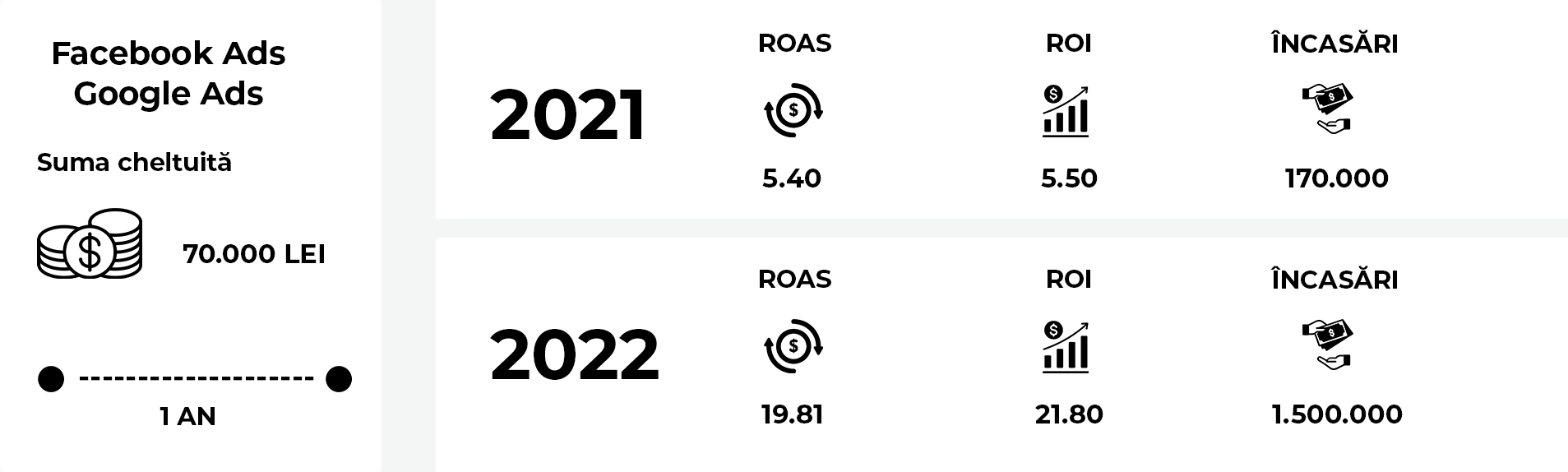 rezultate-marketing-food-delivery.